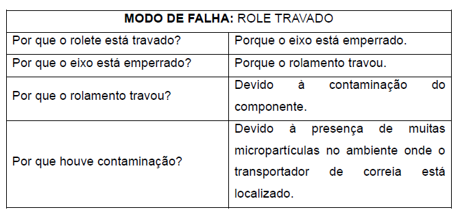Análise de Falhas